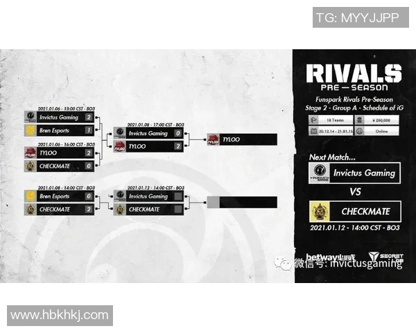 CSGO最新状态排行榜揭晓IG战队荣登第八名引发关注