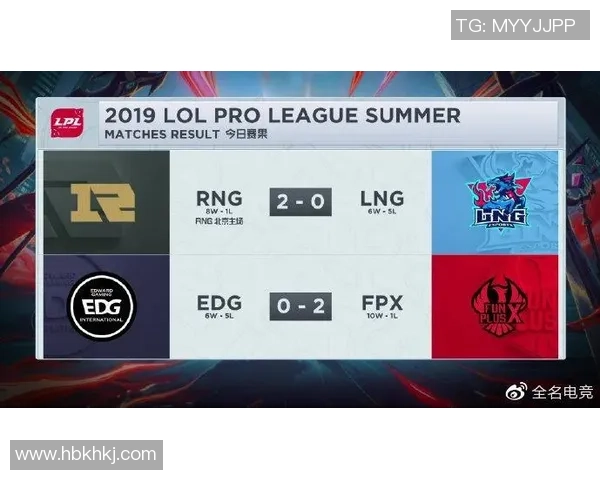 LNG在冠军杯中的意识表现分析与战术解读 LNG在冠军杯中的意识表现分析与战术解读